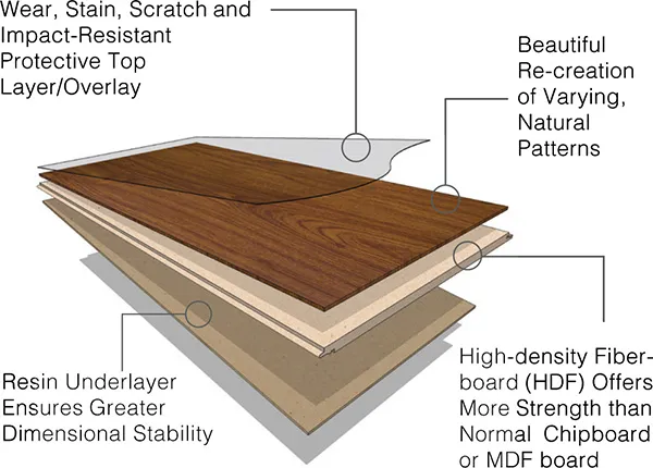 laminate floors