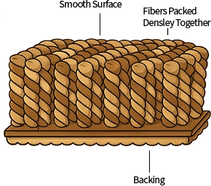 Plush carpet cut pile construction diagram